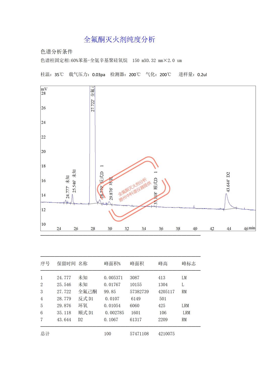 全氟酮灭火剂报告_01.jpg